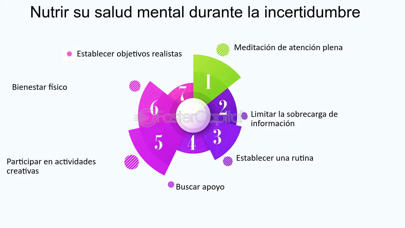 Ejercicios y estrategias para enfrentarnos eficazmente a la incertidumbre